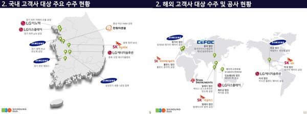 신성이노텍(주) 이미지