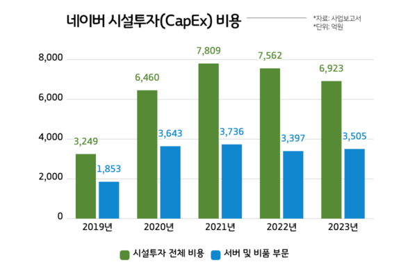 (그래픽=블로터)