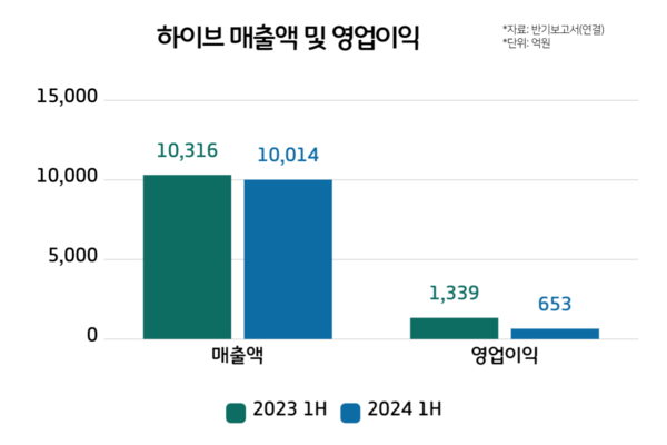 /그래프= 윤상은 기자