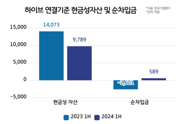 /그래프= 윤상은 기자