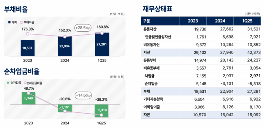 /자료 제공=HD현대일렉트릭 IR북