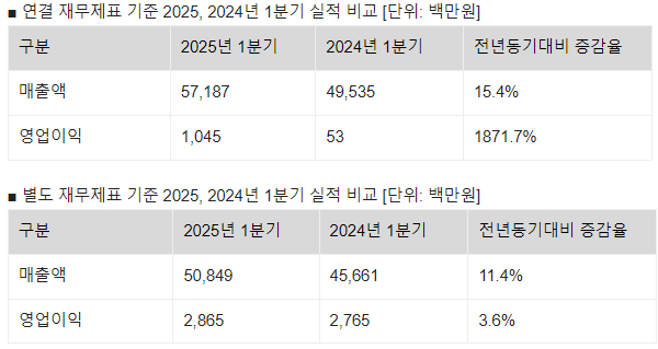 /사진 제공= 안랩