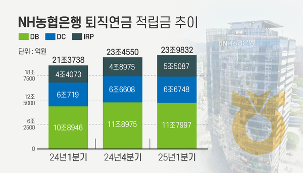 /그래픽=박진화 기자