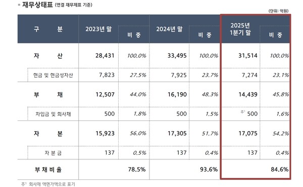 자료 = 현대오토에버