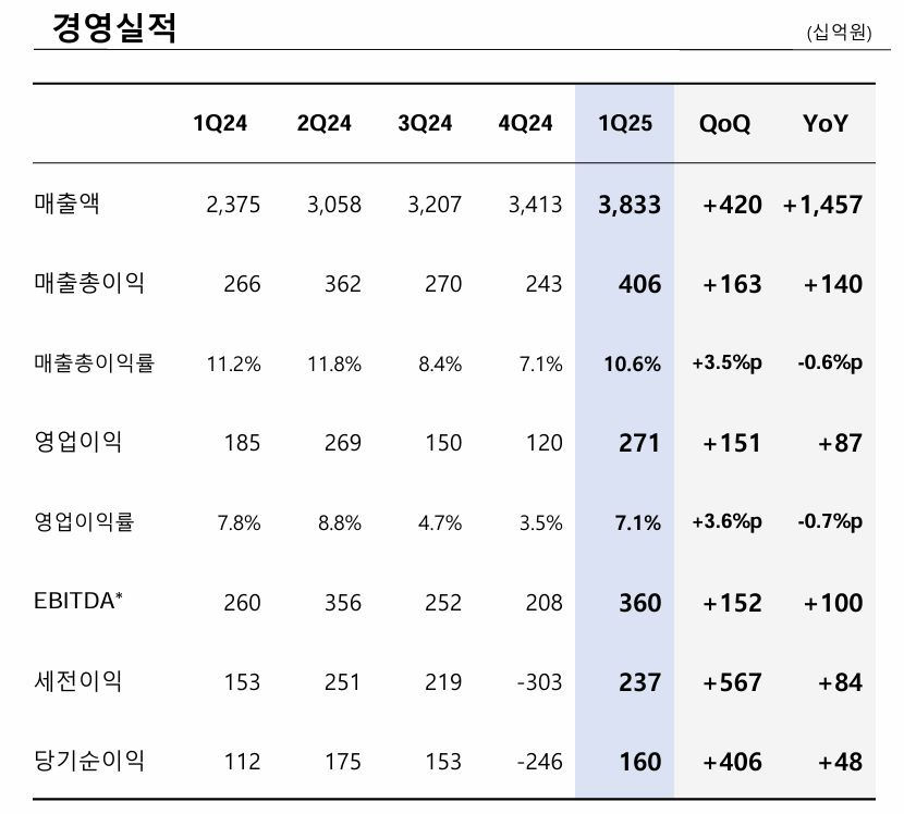 /자료=고려아연 IR북