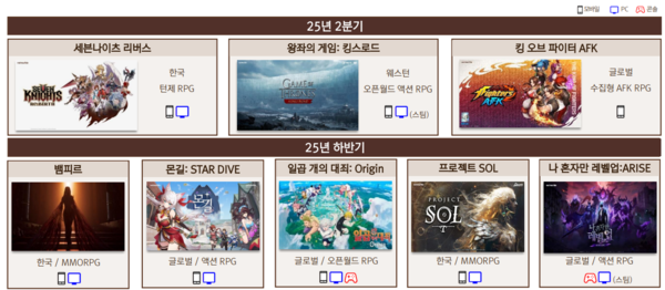 넷마블 신작 라인업 /자료 제공=넷마블