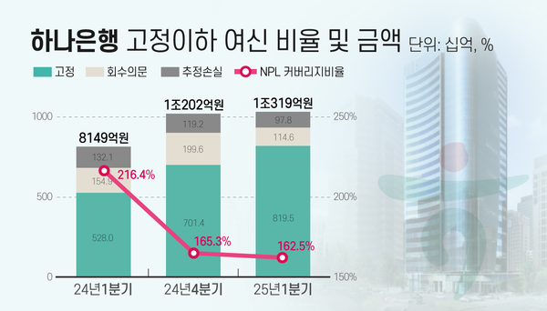 /그래픽=박진화 기자
