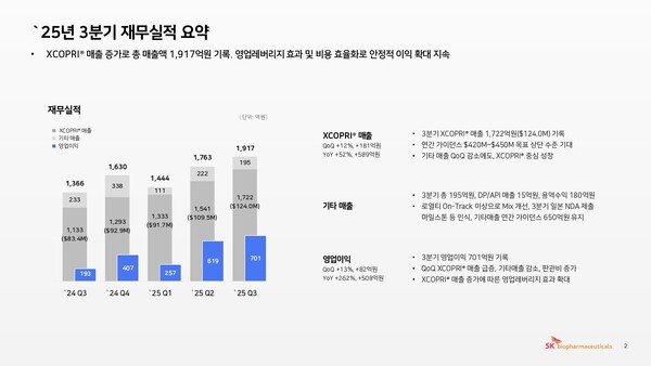 /자료=SK바이오팜 기업설명(IR)