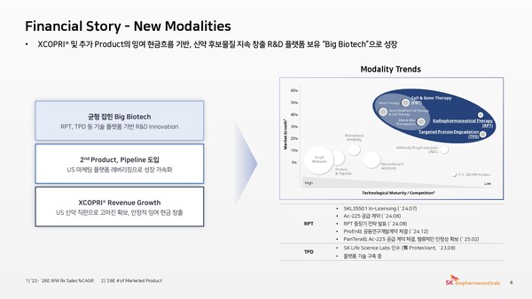 /자료=SK바이오팜 IR
