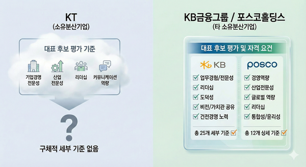 KT,KB금융지주,포스코홀딩스 대표 자격 기준 비교 /이미지 제작= 제미나이