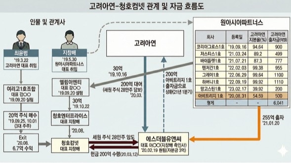사진 = 신준혁 기자