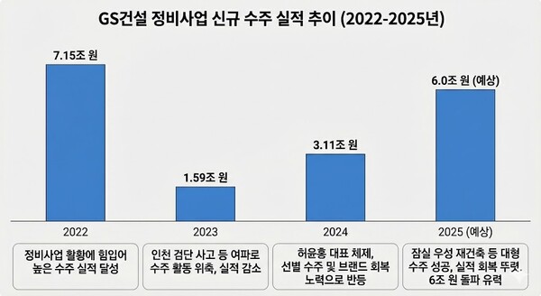 사진=구글 제미나이