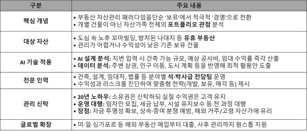 하나은행 부동산 '올케어 솔루션' 주요 특징 /그래픽=류수재 기자