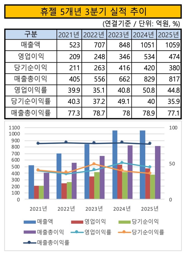 /그래픽=이승준 기자