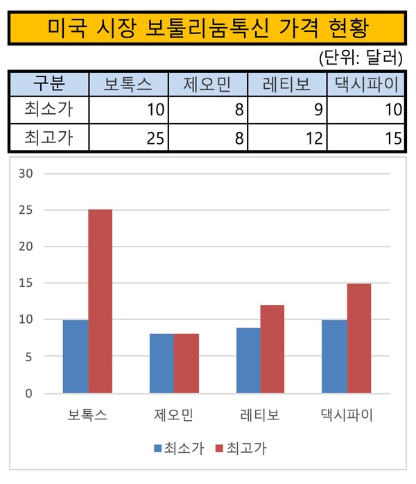/그래픽=이승준 기자
