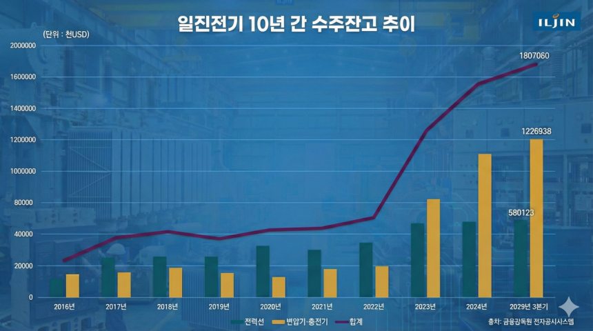 자료/그래픽=구글 제미나이