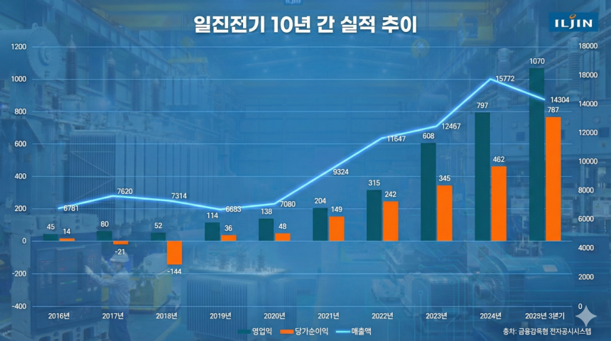 자료/그래픽=구글 제미나이