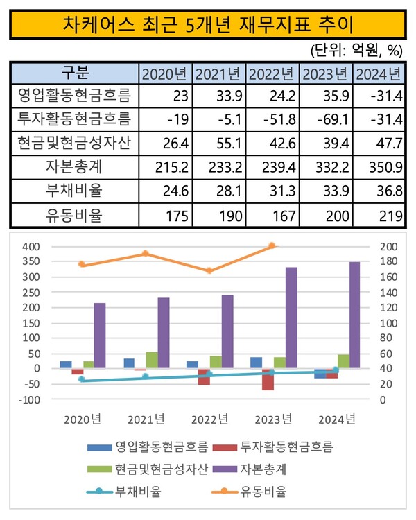 /자료=금감원 전자공시시스템,그래픽=이승준 기자