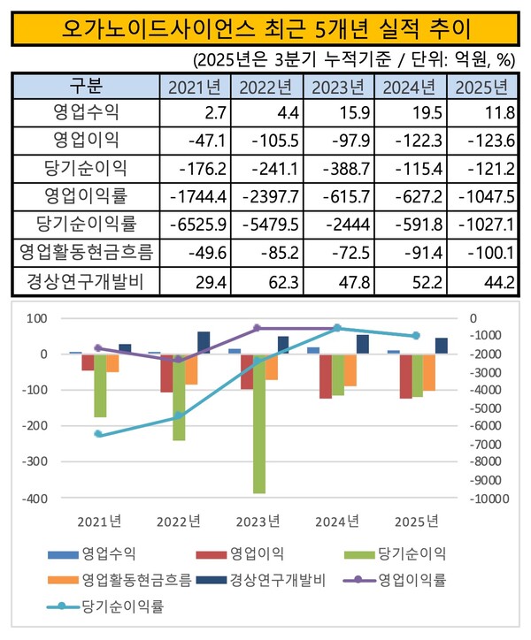 /자료=금감원 전자공시시스템,그래픽=이승준 기자