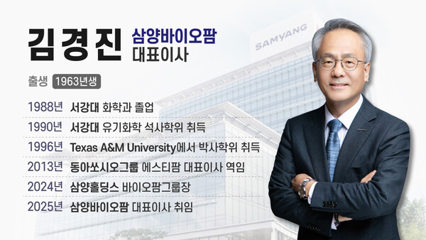 김경진 삼양바이오팜 대표이사 / 그래픽=박진화 기자