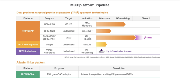 /자료=오름테라퓨틱 IR