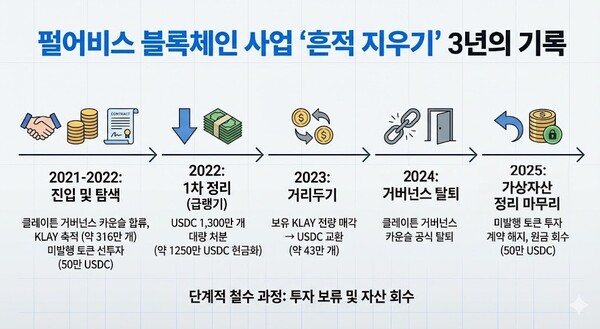 /자료=사업 및 분기보고서,이미지 제작=구글 제미나이