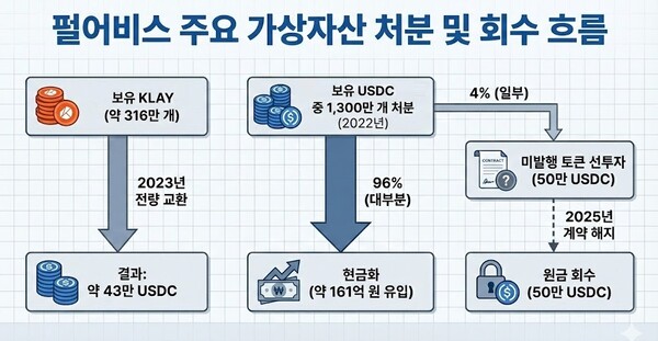 /자료=사업 및 분기보고서,이미지제작=구글 제미나이