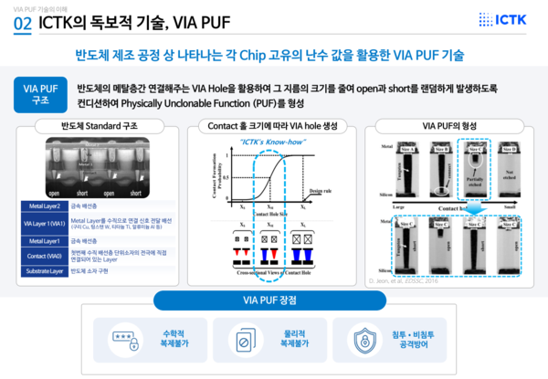 /자료=ICTK IR Book