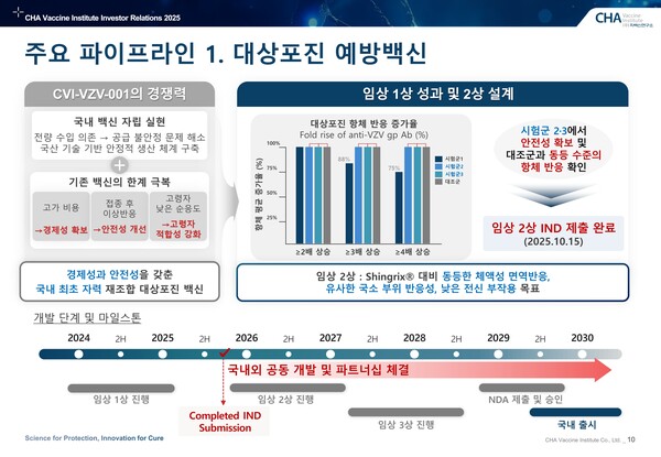 /자료=차백신연구소 IR