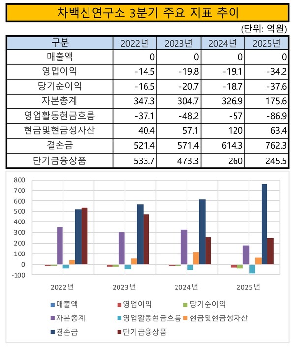 /자료=금감원 전자공시시스템,그래픽=이승준 기자