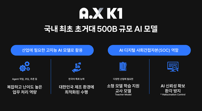 A.X K1 모델 특징 요약./사진 제공=SK텔레콤