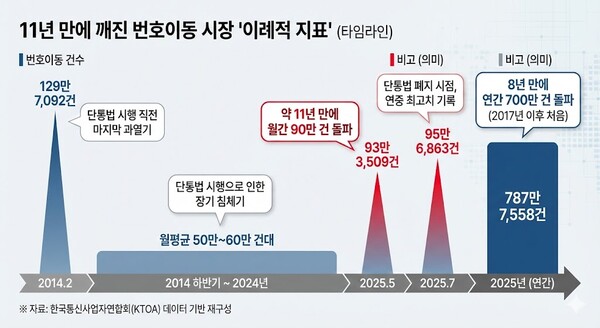 /생성형 AI(구글 제미나이)의 도움을 받아 시각화하고 기자가 최종 검토·확인해 제작한 그래픽입니다.그래픽에 포함된 데이터와 내용은 기자가 직접 취재한 결과물입니다.