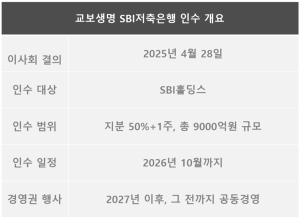 /자료 정리=유한일 