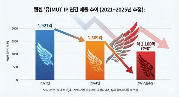 /생성형AI(구글,<a href=