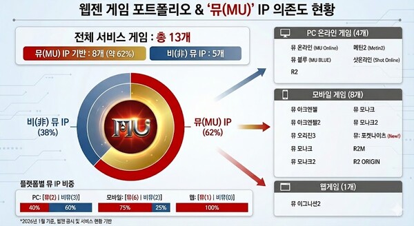 /생성형AI(구글,제미나이)의 도움을 받아 시각화하고 기자가 최종 검토·확인해 제작한 그래픽입니다.그래픽에 포함된 데이터와 내용은 기자가 직접 취재한 결과물입니다.
