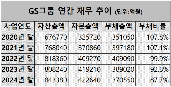 /표=공정위 자료 가공
