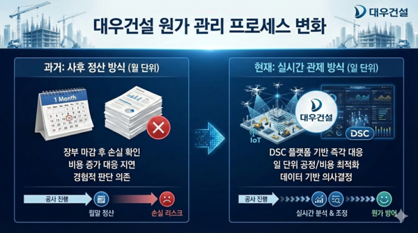 구글 제미나이의 도움을 받아 시각화하고 기자가 최종 검토·확인 과정을 거쳐 제작한 그래픽입니다.그래픽에 포함된 데이터와 내용은 기자가 직접 취재한 결과물입니다.