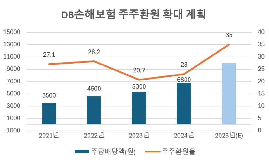 /그래픽=김지영 기자