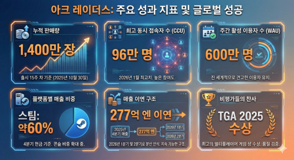 /생성형AI(구글 제미나이)의 도움을 받아 시각화하고 기자가 최종 검토·확인해 제작한 그래픽입니다. 그래픽에 포함된 데이터와 내용은 기자가 직접 취재한 결과물입니다.