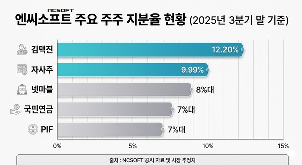 /구글 제미나이의 도움을 받아 시각화하고 기자가 최종 검토·확인해 제작한 그래픽입니다.그래픽에 포함된 데이터와 내용은 기자가 직접 취재한 결과물입니다.