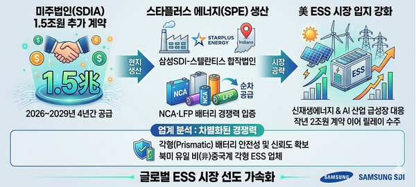 / 생성형 AI(구글 제미나이)의 도움을 받아 시각화하고 기자가 최종 검토·확인 과정을 거쳐 제작한 그래픽입니다.그래픽에 포함된 데이터와 내용은 기자가 직접 취재한 결과물입니다.
