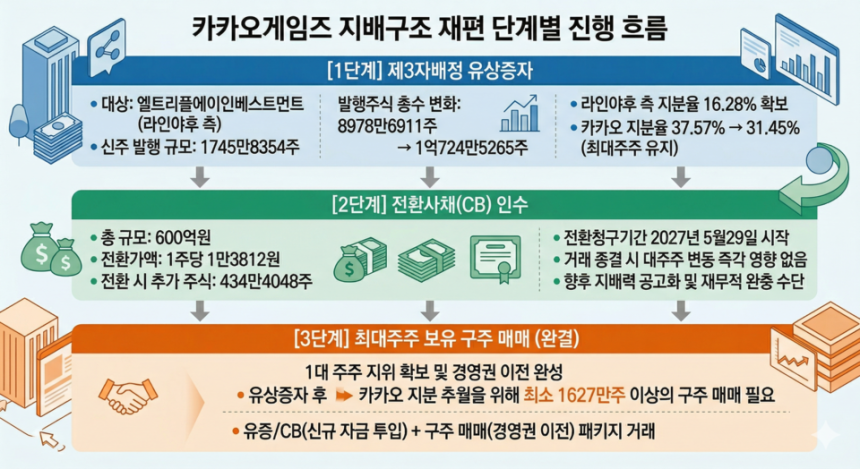 /생성형AI(구글 제미나이)의 도움을 받아 시각화하고 기자가 최종 검토·확인해 제작한 그래픽입니다.그래픽에 포함된 데이터와 내용은 기자가 직접 취재한 결과물입니다.