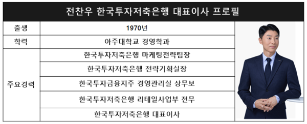 자료 정리=유한일 기자