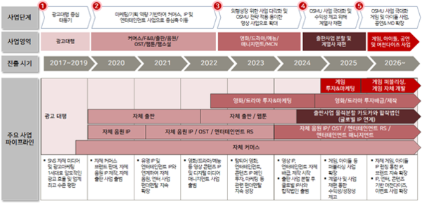/사진 제공= 바이포엠스튜디오 
