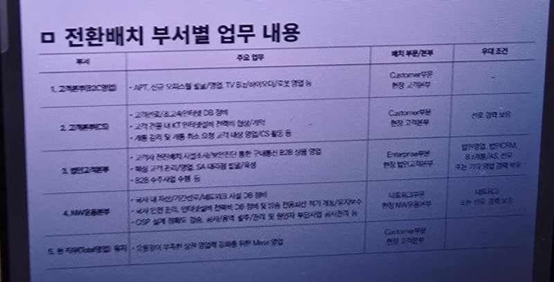 토탈영업TF 소속 임직원들이 KT로 부터 받은 전환배치 희망 부서 안내 메시지./사진=독자 제공