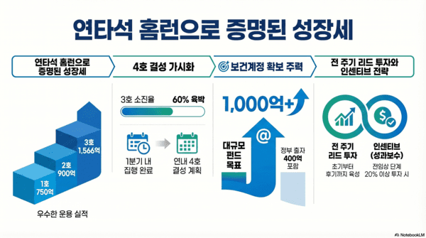구글 제미나이(노트북LM)의 도움을 받아 시각화하고 기자가 최종 검토·확인해 제작한 그래픽입니다.그래픽에 포함된 데이터와 내용은 기자가 직접 취재한 결과물입니다./그래픽=국정근 기자