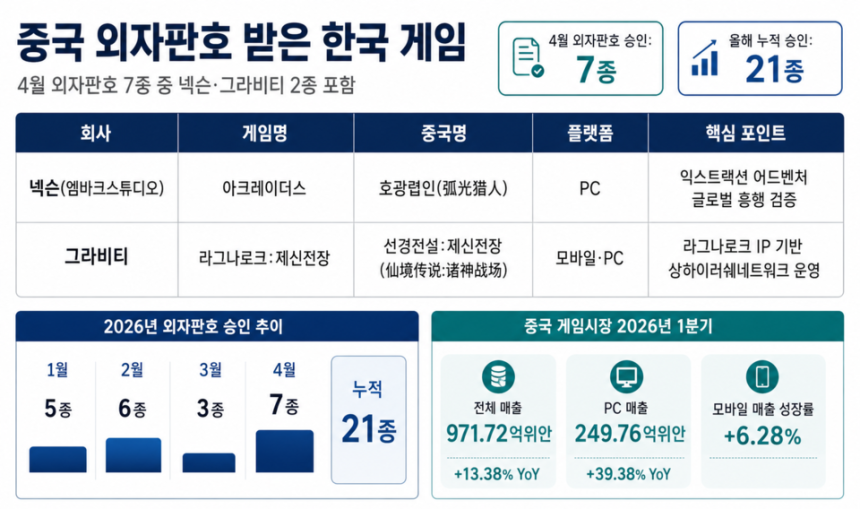 /챗GPT의 도움을 받아 시각화하고 기자가 최종 검토·확인해 제작한 그래픽입니다. 그래픽에 포함된 데이터와 내용은 기자가 직접 취재한 결과물입니다.