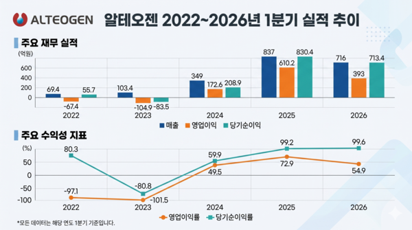/구글 제미나이의 도움을 받아 시각화하고 기자가 최종 검토·확인해 제작한 그래픽입니다.그래픽에 포함된 데이터와 내용은 기자가 직접 취재한 결과물입니다.