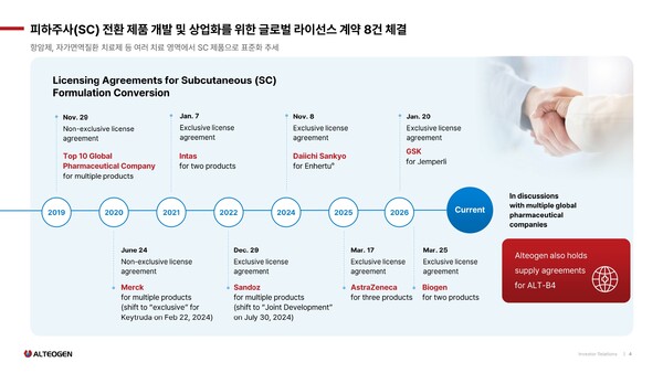 /자료=알테오젠 IR