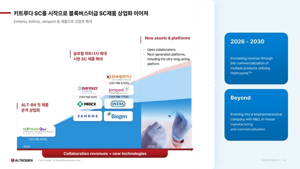 /자료=알테오젠 IR
